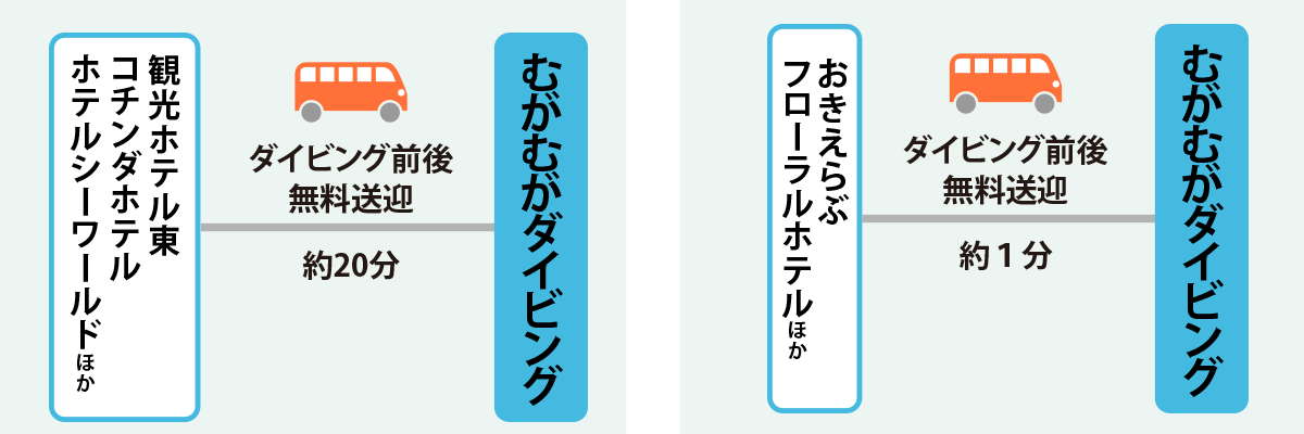 送迎宿泊施設ルート